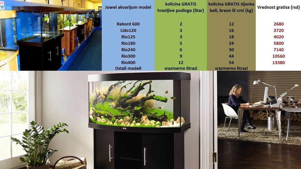 Gratis uz Juwel akvarijume